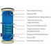 Бойлер косвенного нагрева Federica Bugatti Inox 800(Н) черный с анодом (INOX 800 FB (Н) А черный Федерика Бугатти)